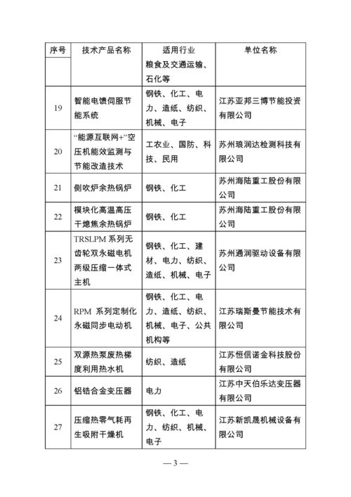 江蘇省首批節能技術產品推廣目錄公告 引領綠色發展，助力節能減排