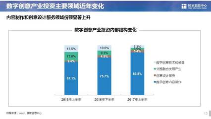 數字創意產業投資熱點深度解析 聚焦數字內容制作服務