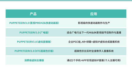 商業(yè)代言玩“虛”的？數(shù)字內(nèi)容制作服務(wù)，重塑明星商業(yè)新范式
